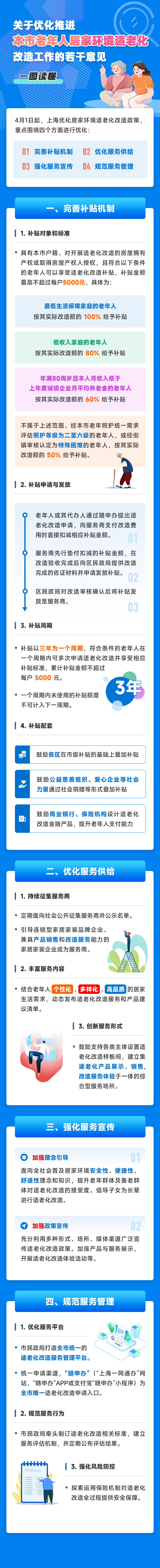 适老化改造长图文字.png